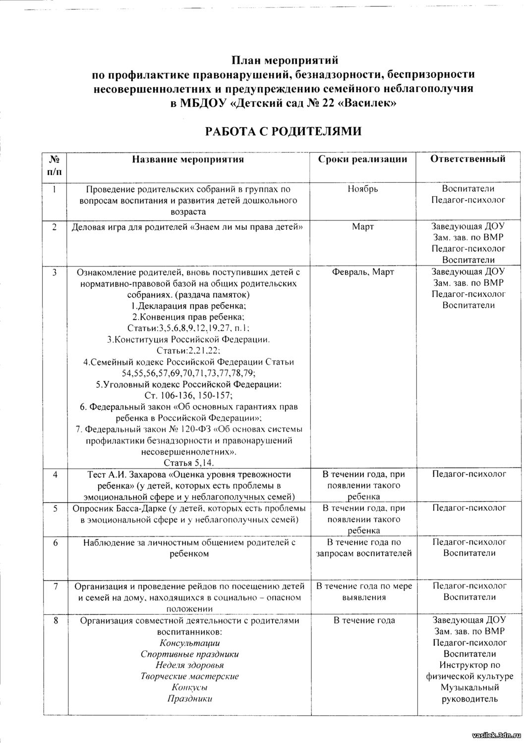 План по профилактике безнадзорности и профилактике правонарушений